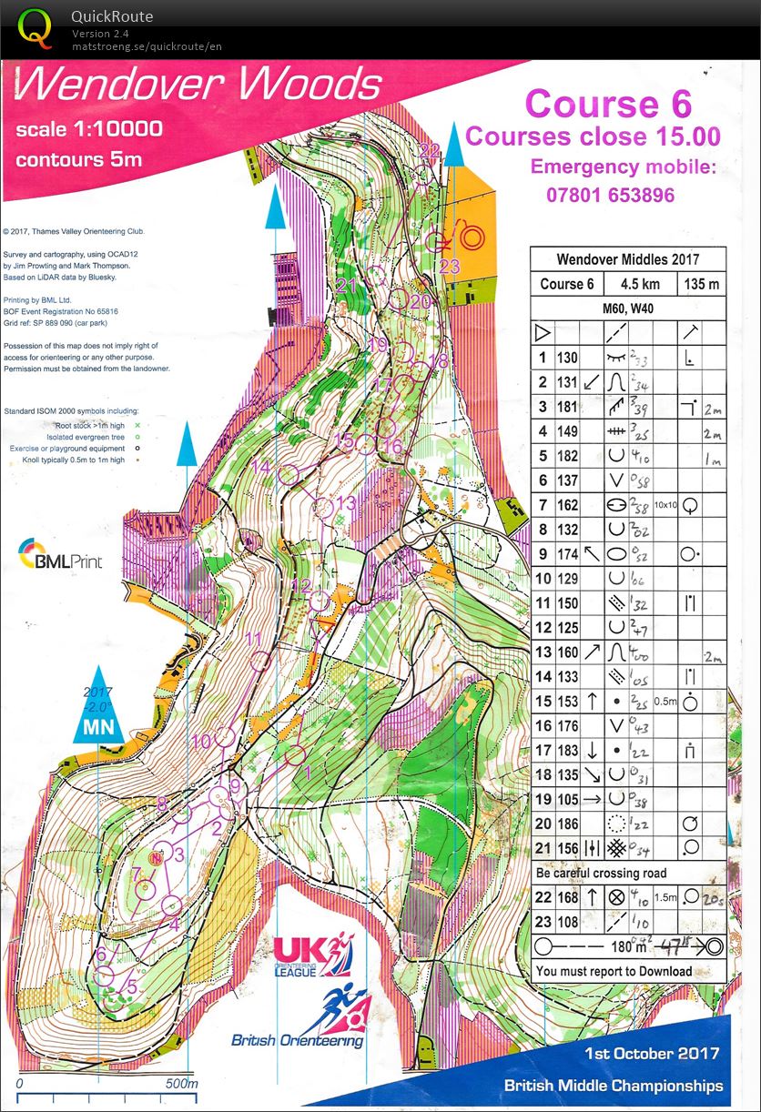 British Middle Distance Championships (01/10/2017)