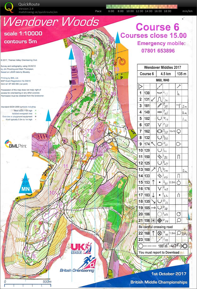 British Middle Distance Championships (01-10-2017)