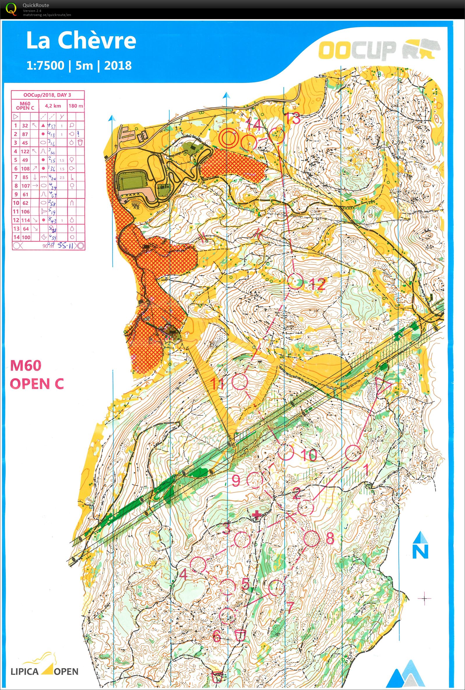 OO Cup 2018 day 3 (27-07-2018)