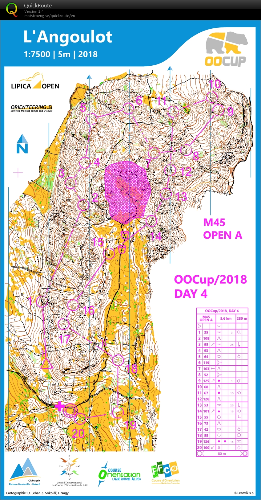 OOCup Day 4 (28/07/2018)