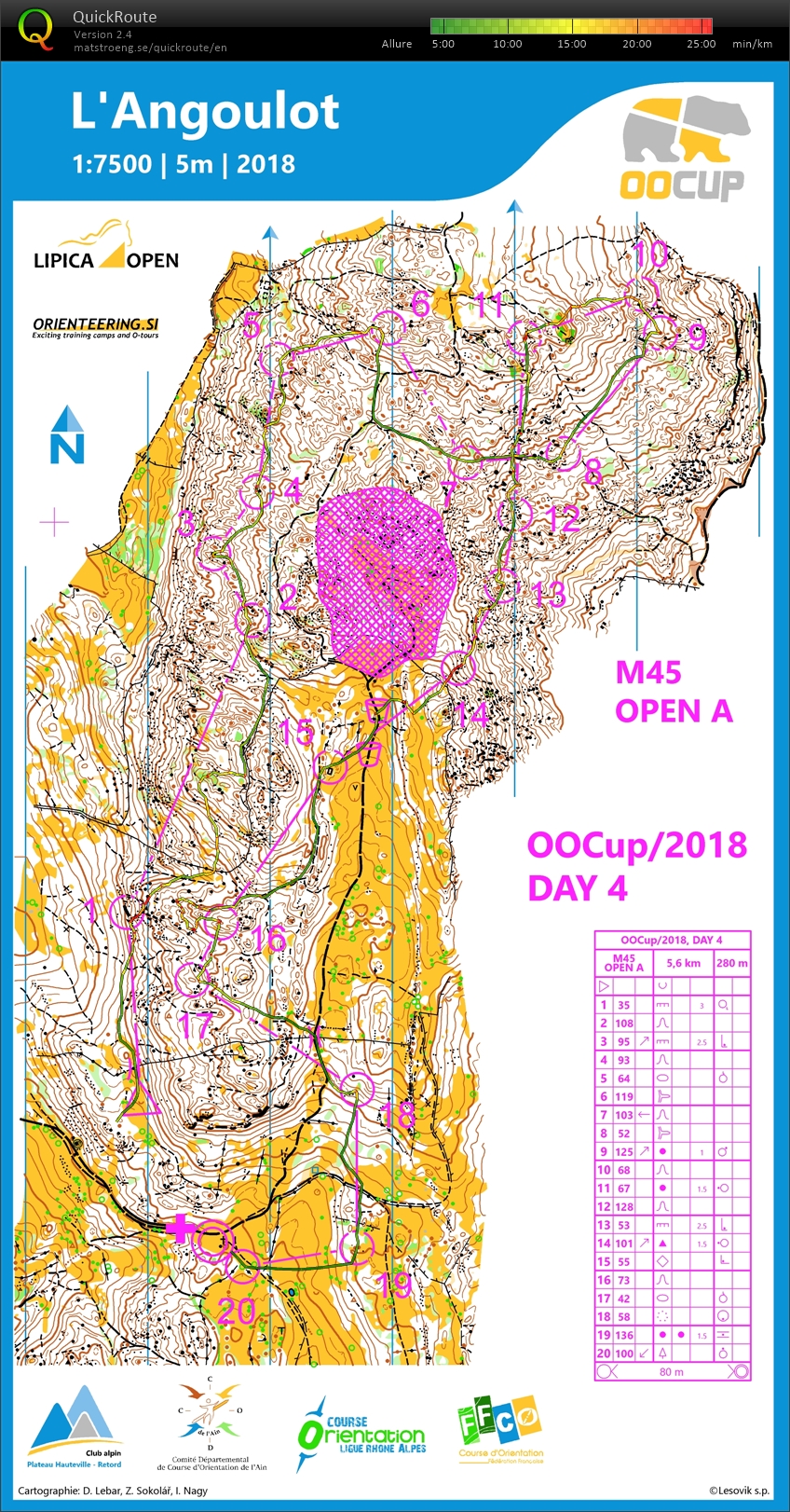 OOCup Day 4 (28.07.2018)