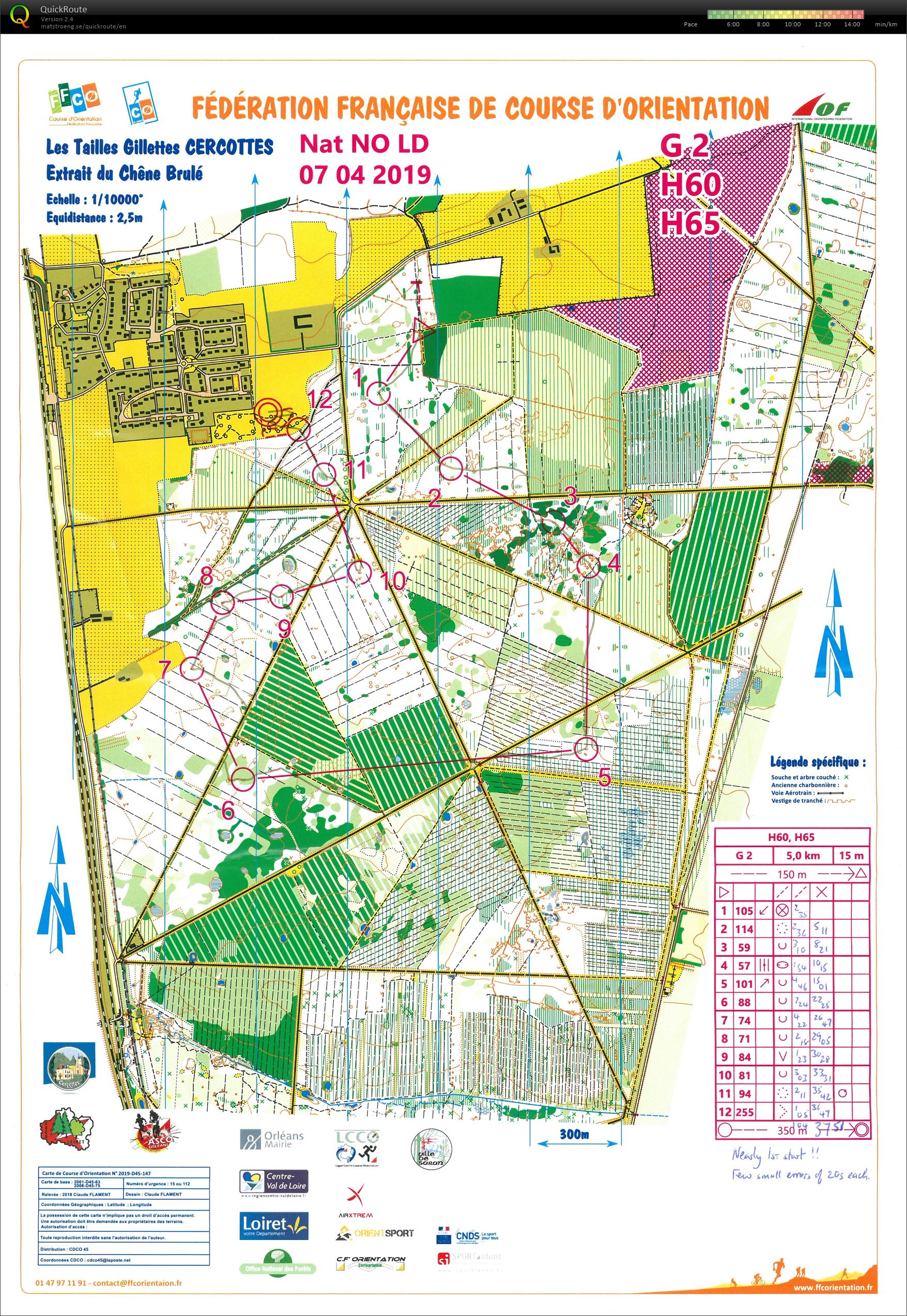 Nationale NO Long distance (07-04-2019)