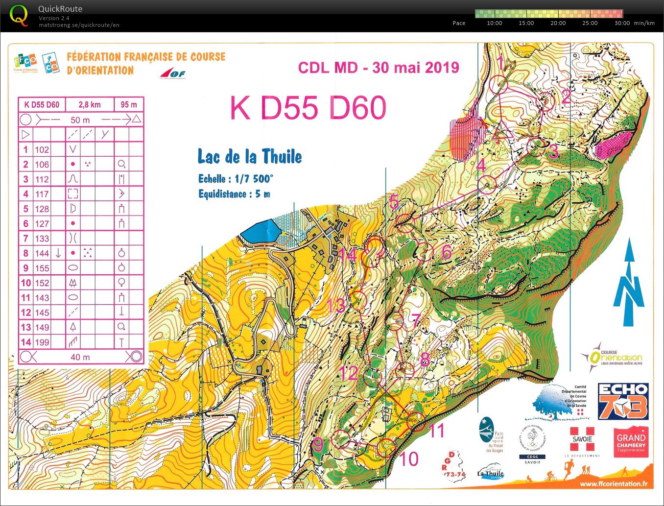 Moyenne Distance (30-05-2019)