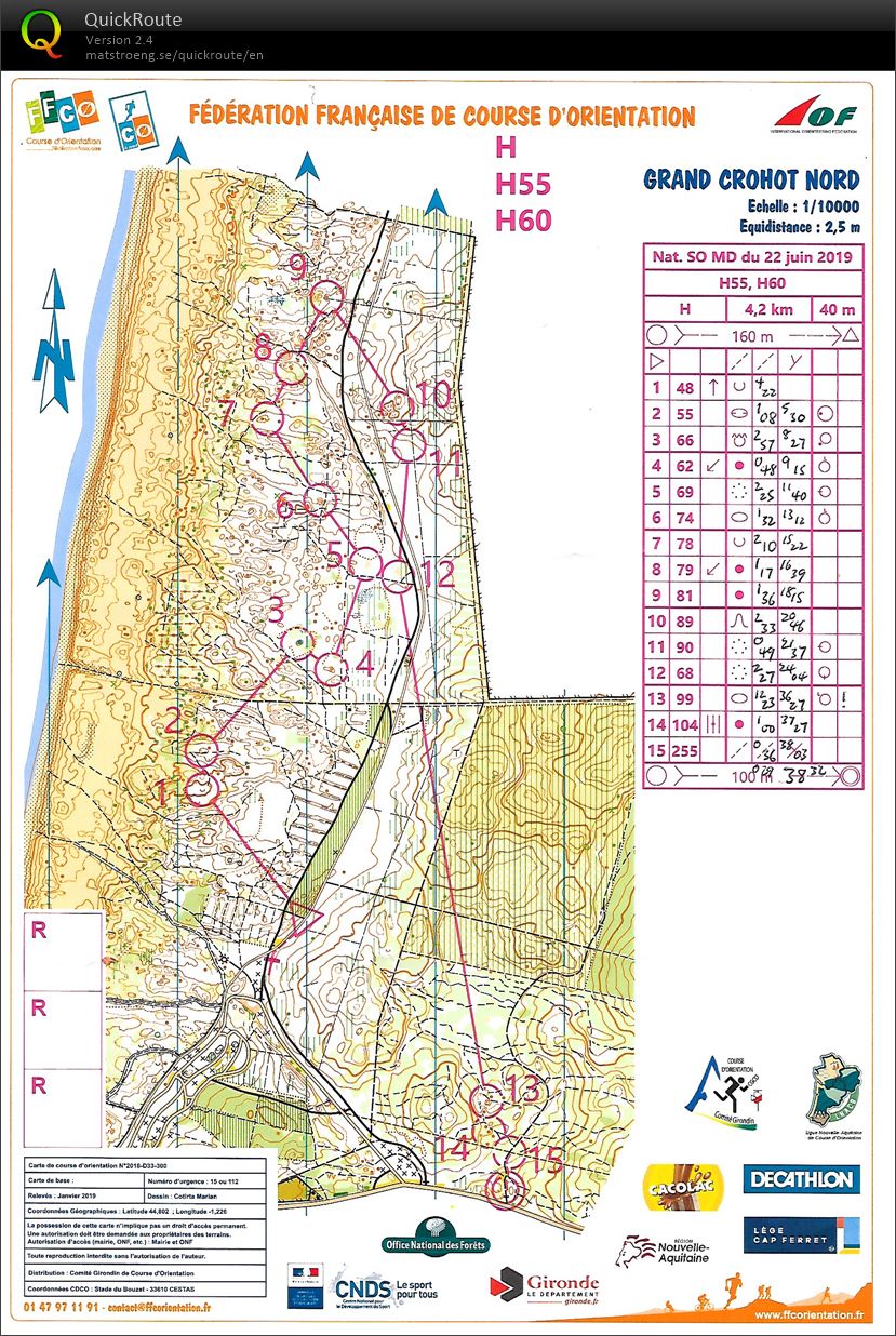 Moyenne Distance (22-06-2019)