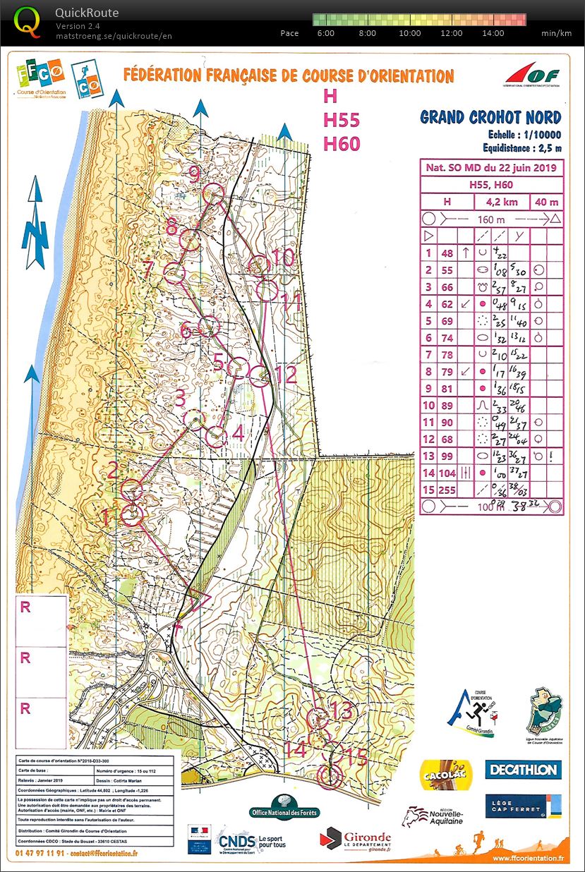 Moyenne Distance (22-06-2019)