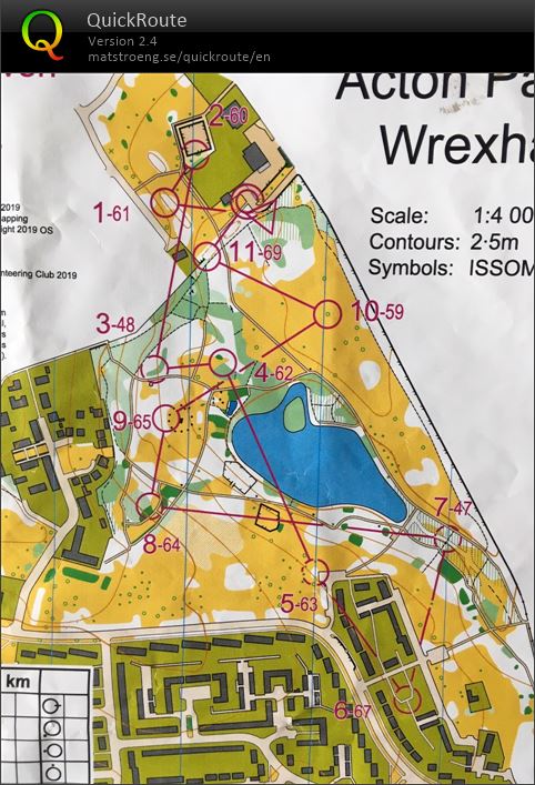 Sprint training - even/odd (20-10-2019)