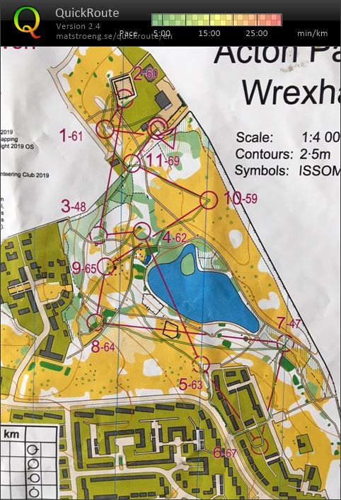 Sprint training - even/odd (20-10-2019)
