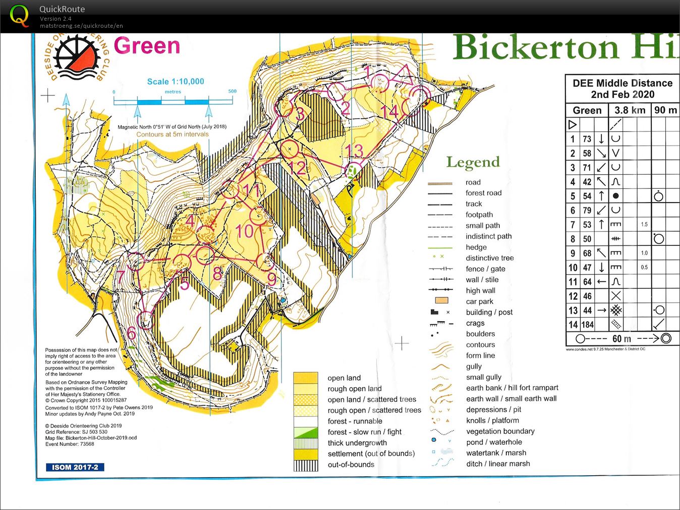 Regional (02-02-2020)