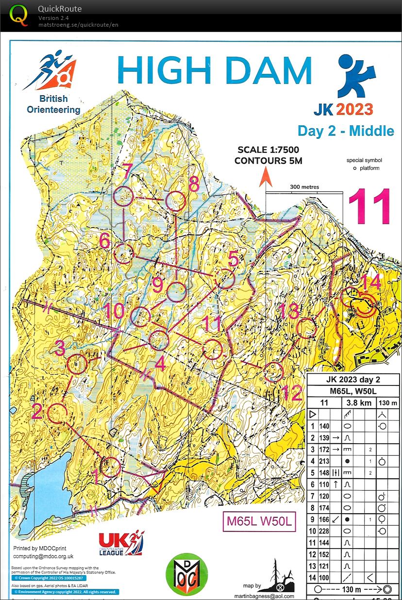 JK Day 1 (08-04-2023)