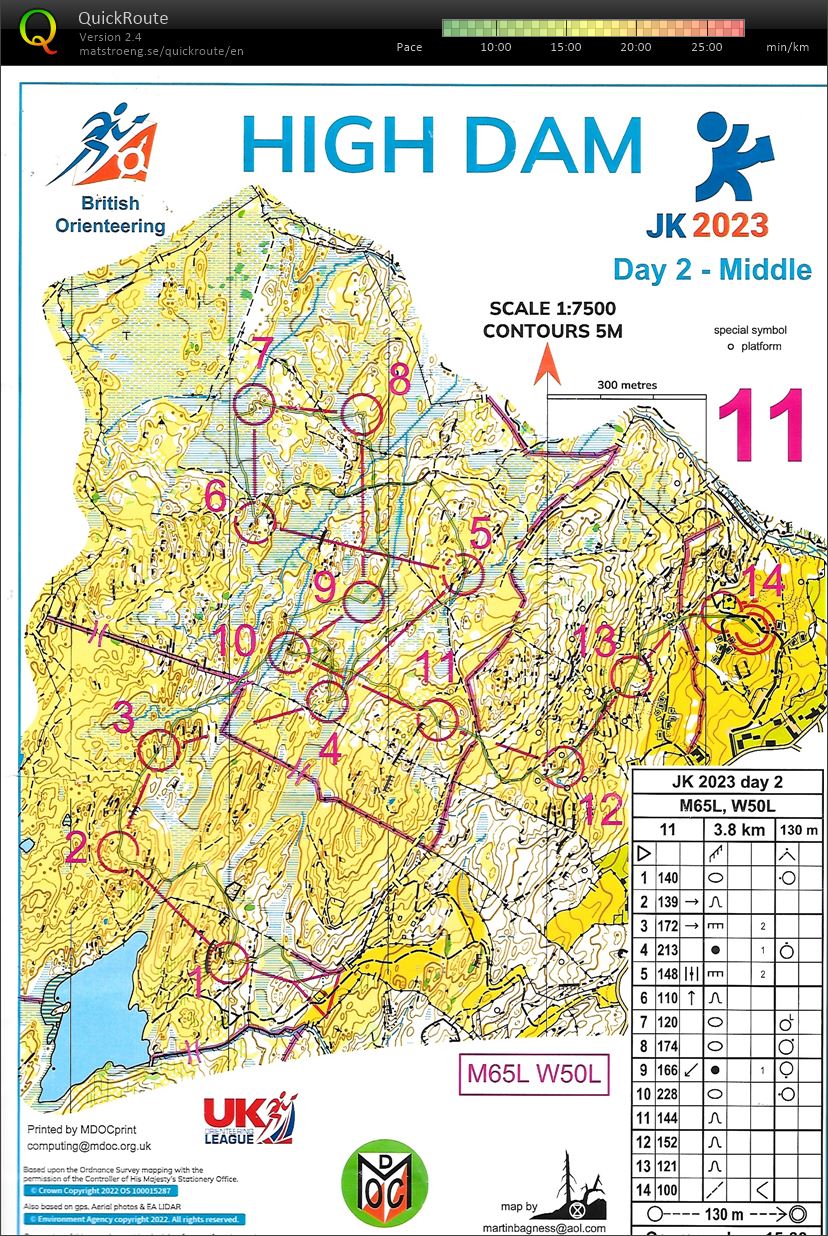 JK Day 1 (08-04-2023)