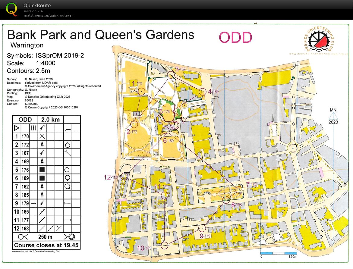 DEE Sprints (29-06-2023)