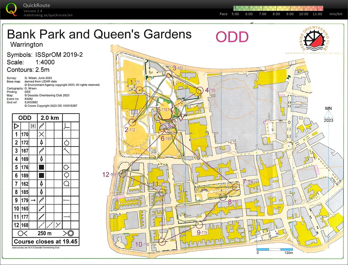 DEE Sprints (29-06-2023)