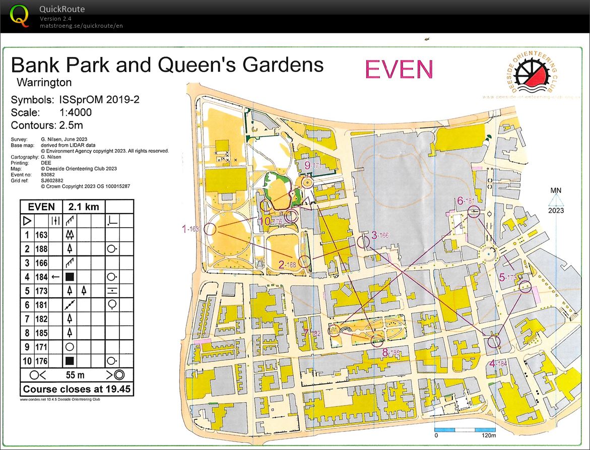 DEE sprints (29-06-2023)
