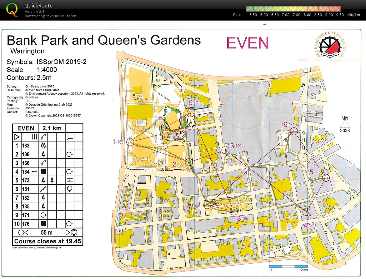 DEE sprints (29-06-2023)