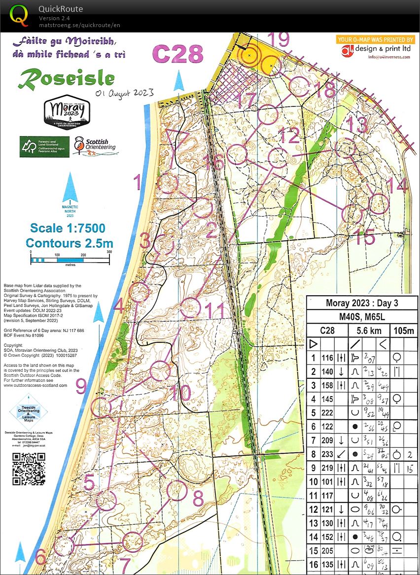 Scottish 6-Days Day 3 (01-08-2023)