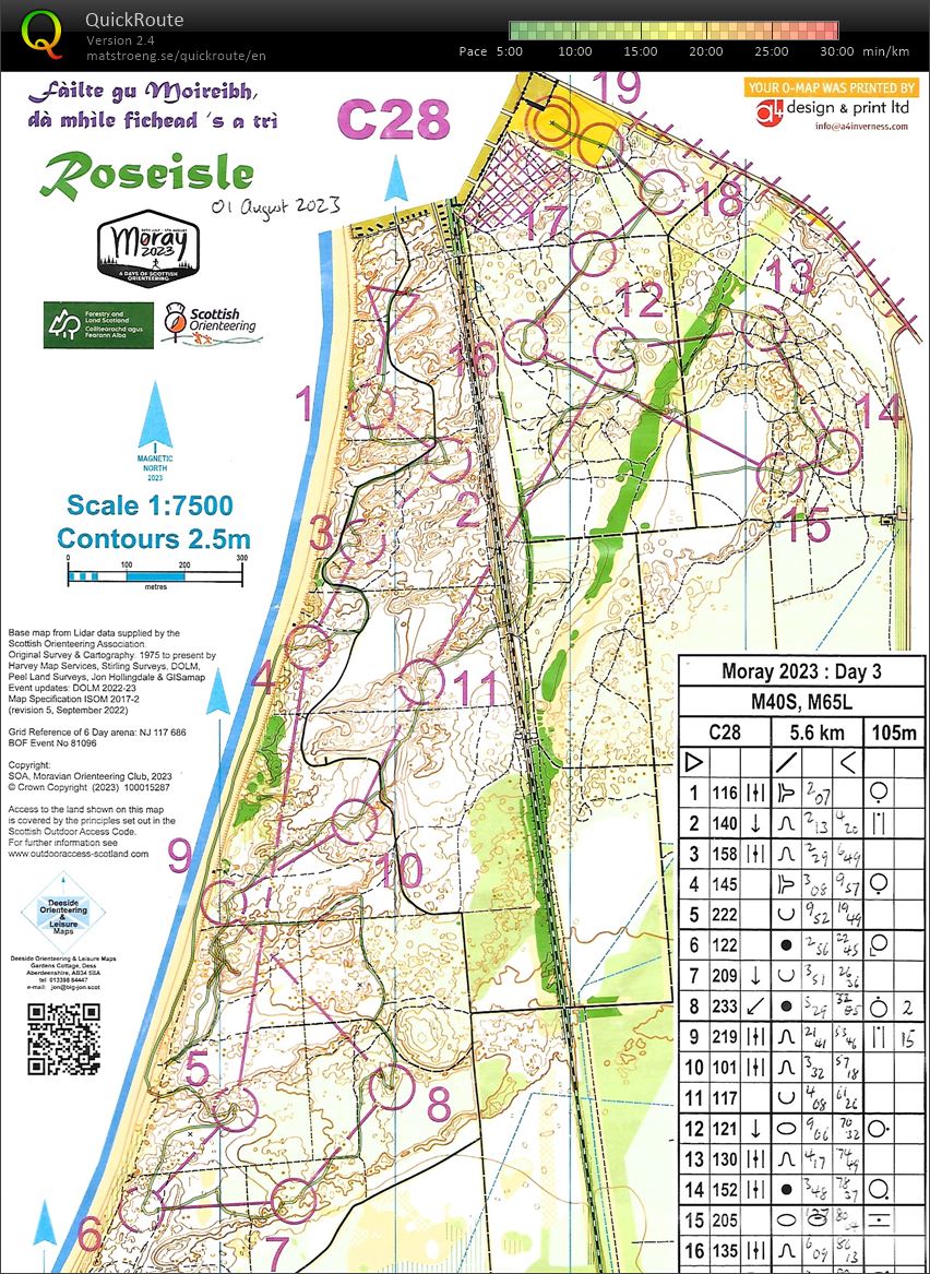 Scottish 6-Days Day 3 (01-08-2023)