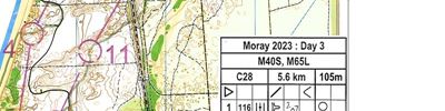 Scottish 6-Days Day 3 (2023-08-01)