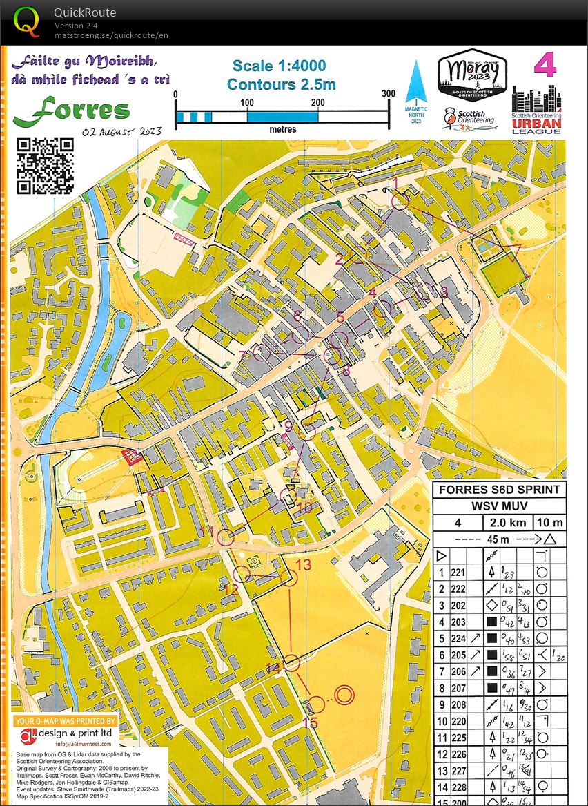 Scottish 6-Days Day 4 sprint (02/08/2023)