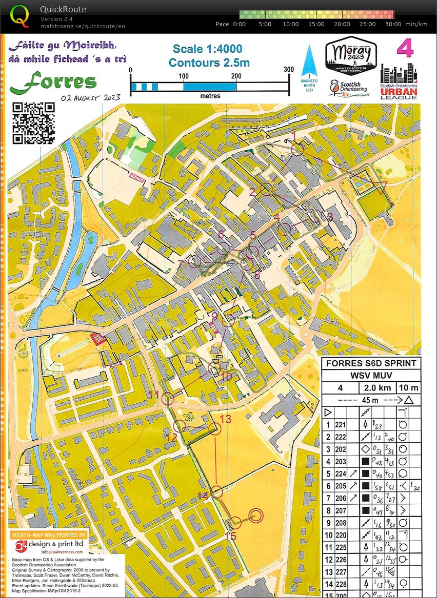 Scottish 6-Days Day 4 sprint (02/08/2023)