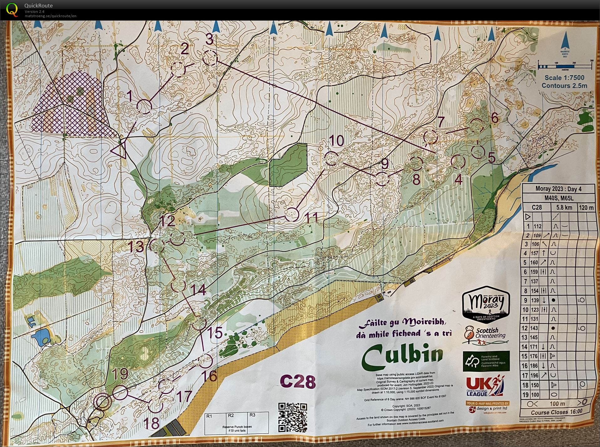 Scottish 6-Days Day 4 (03-08-2023)