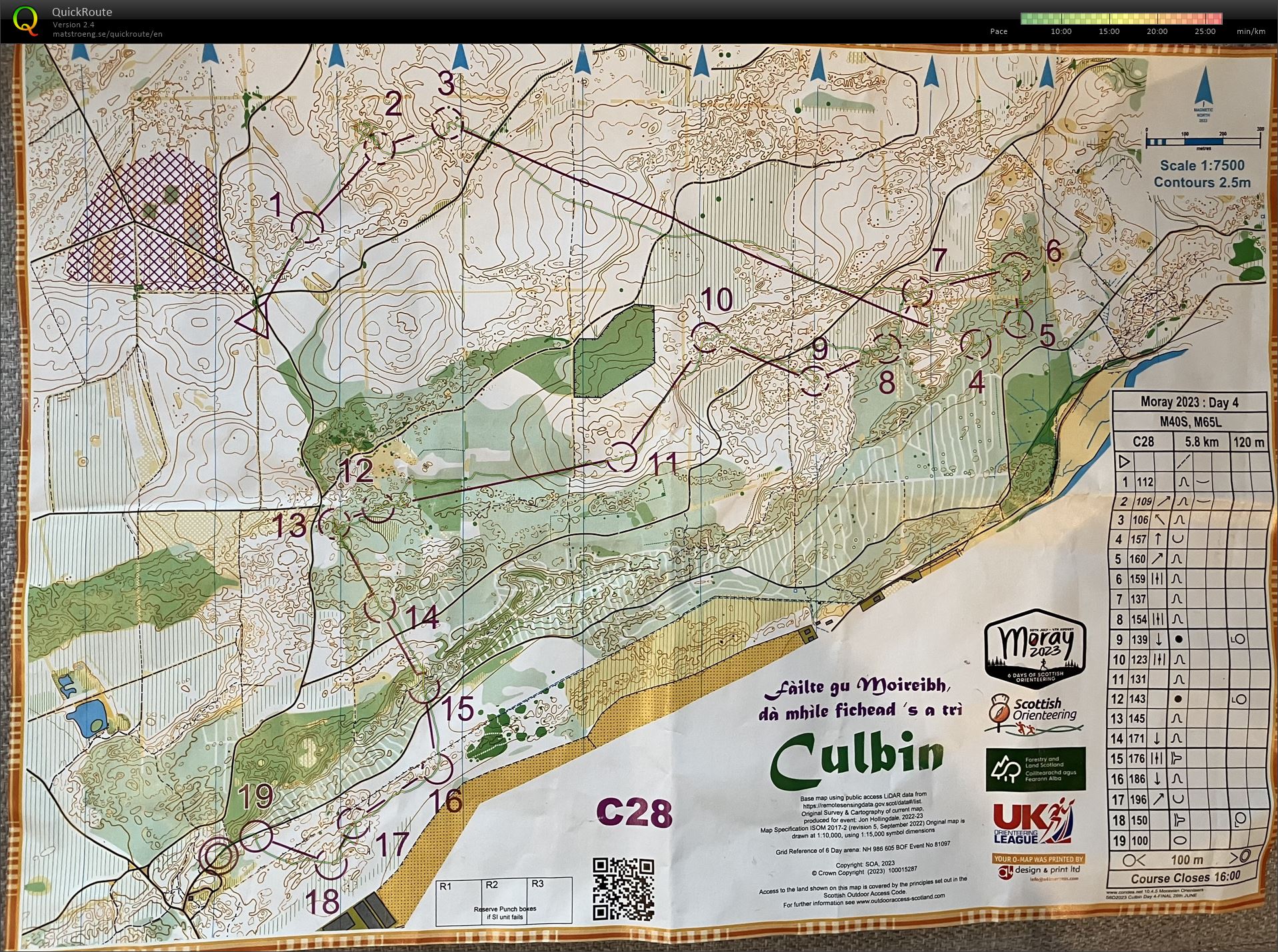 Scottish 6-Days Day 4 (03-08-2023)
