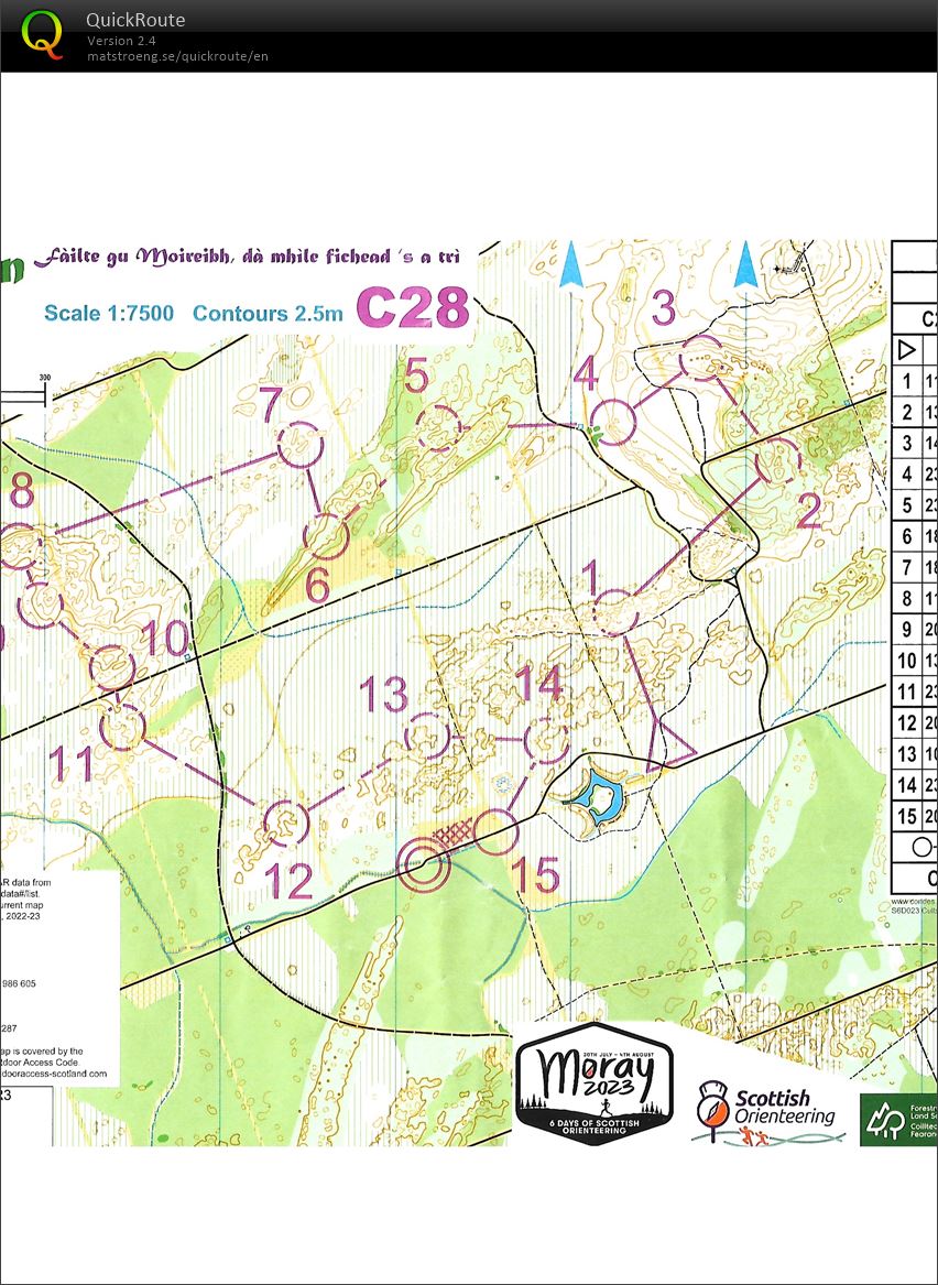 Scottish 6-Days Day 5 (04-08-2023)