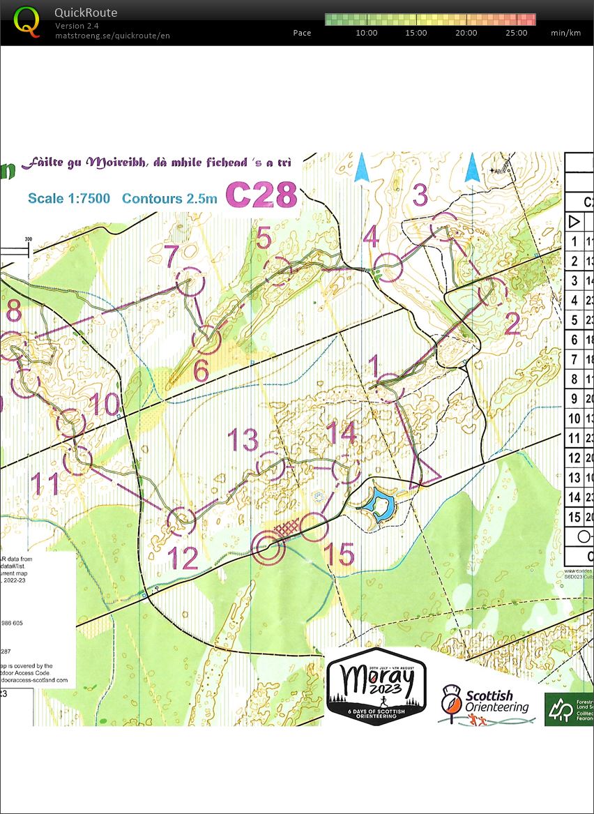 Scottish 6-Days Day 5 (04-08-2023)