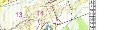 Scottish 6-Days Day 5 (2023-08-04)