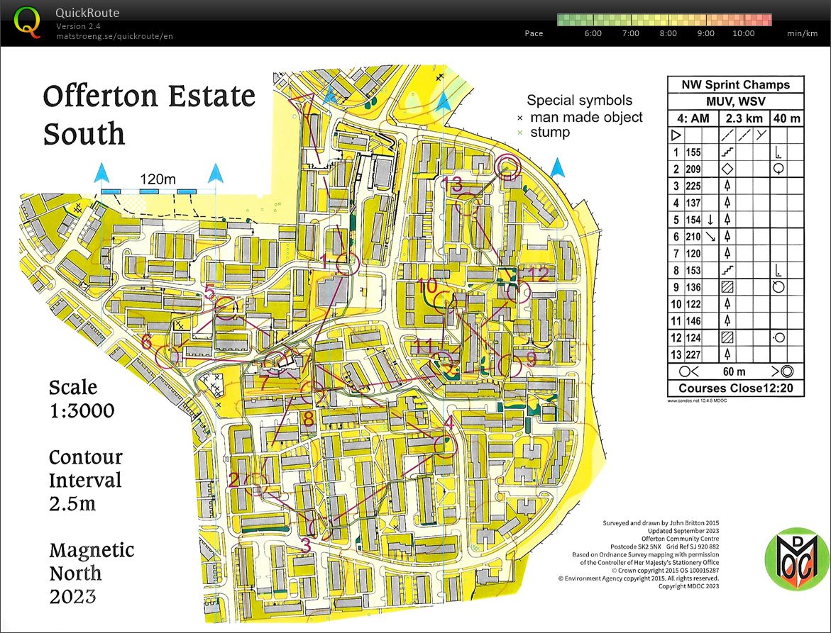 NW Sprint Championships Race 1 (23-09-2023)