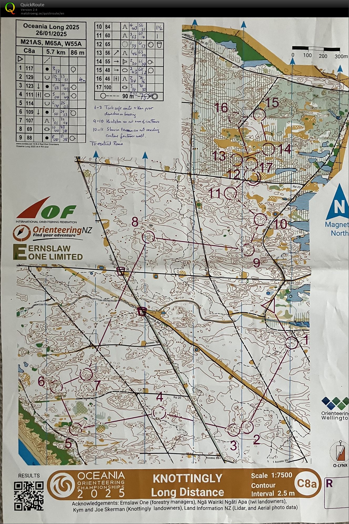 Oceania 2025 Long Distance (26-01-2025)