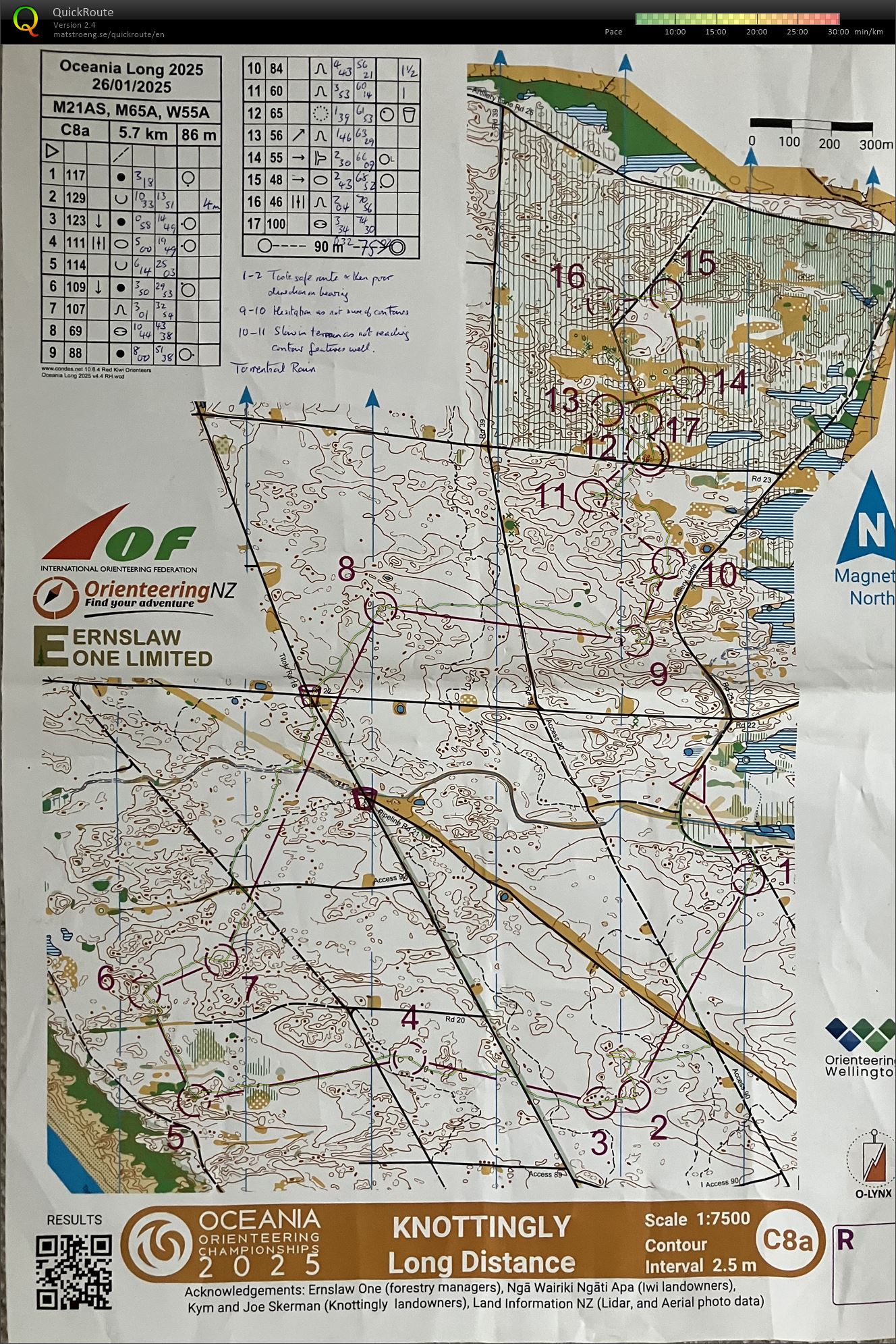 Oceania 2025 Long Distance (26-01-2025)
