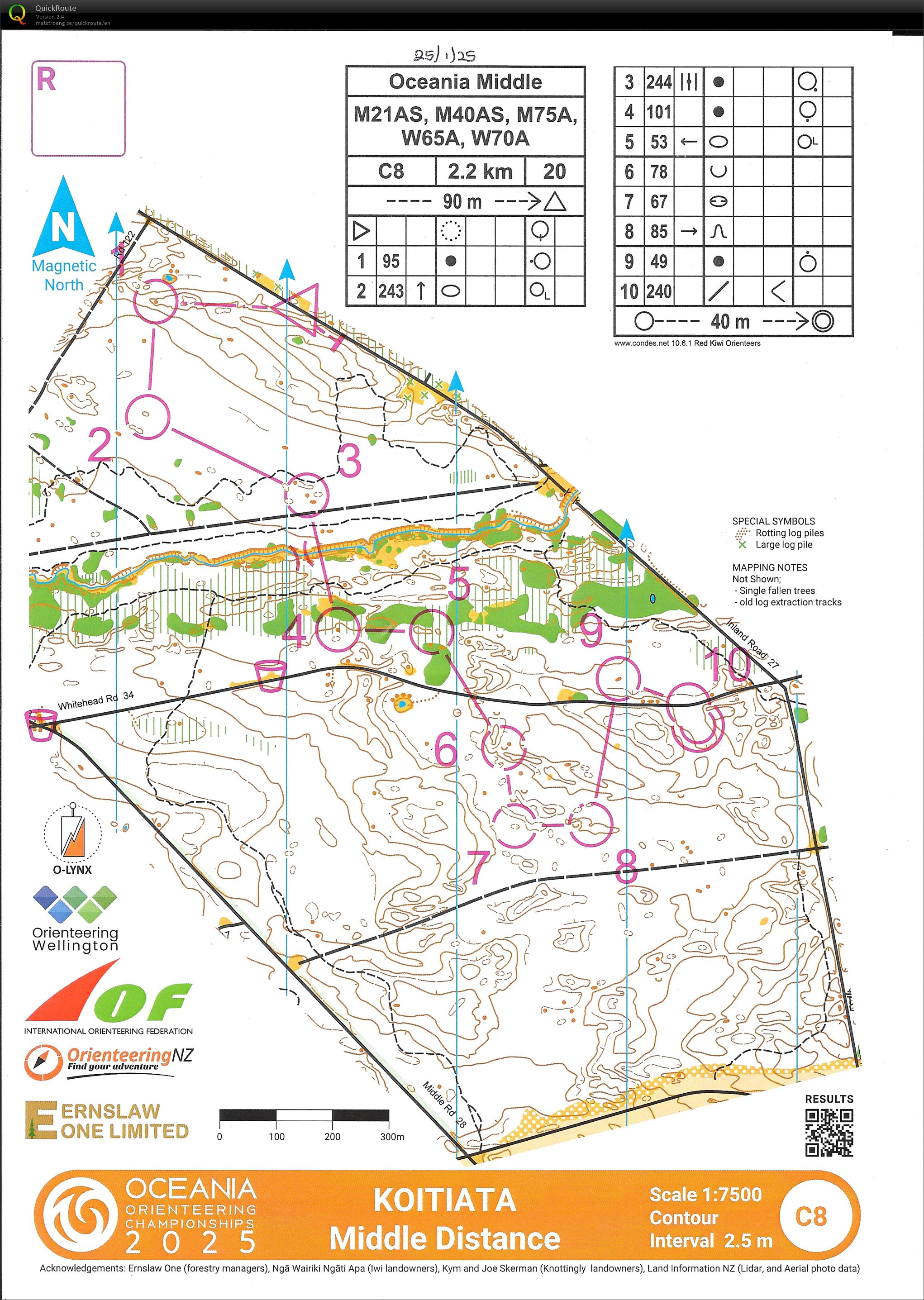 Oceania 2025 Middle Distance (24-01-2025)