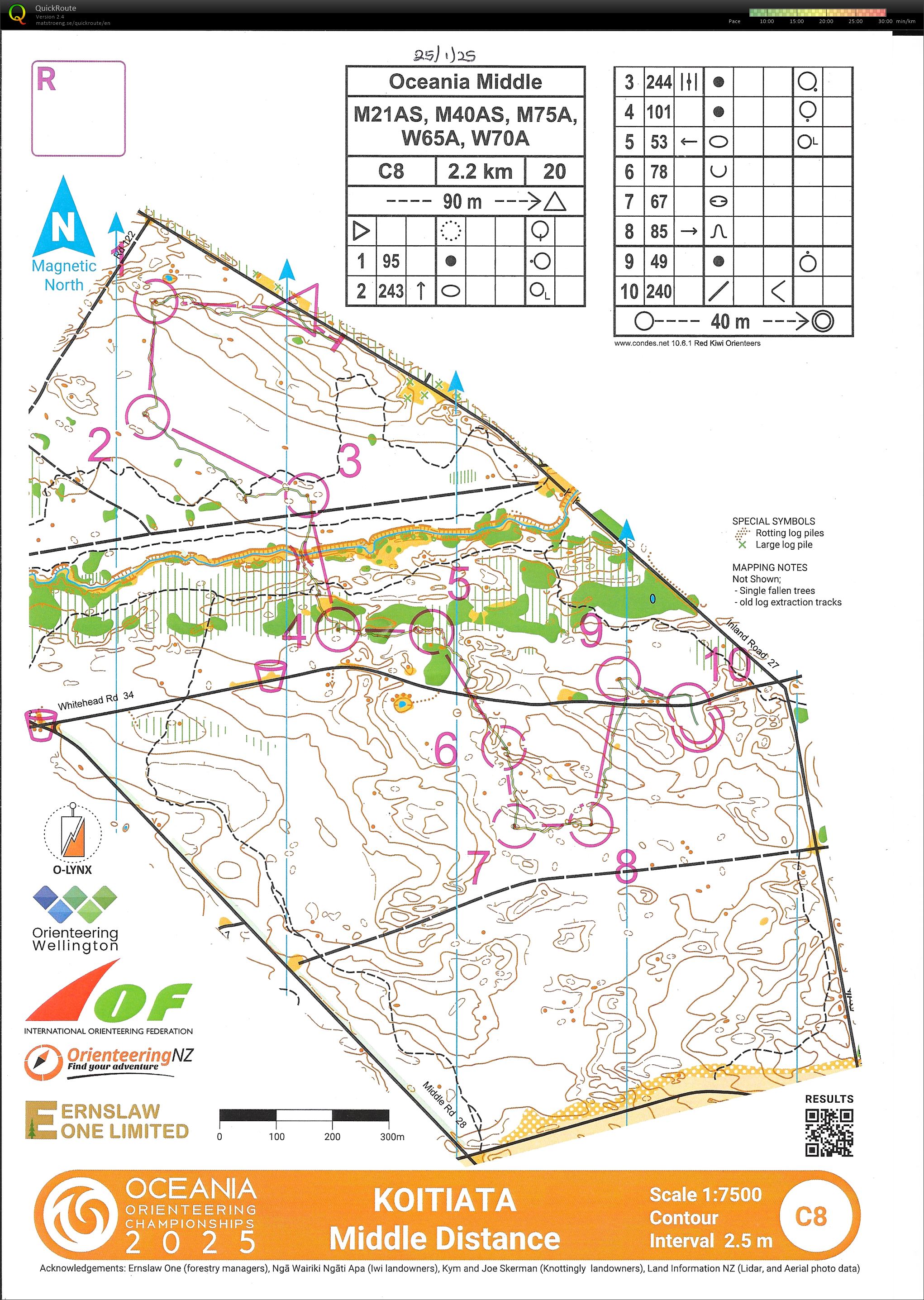 Oceania 2025 Middle Distance (24-01-2025)