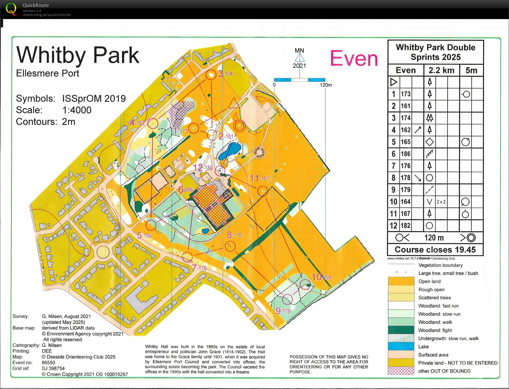 Deeside Summer Sprint series (12-06-2025)