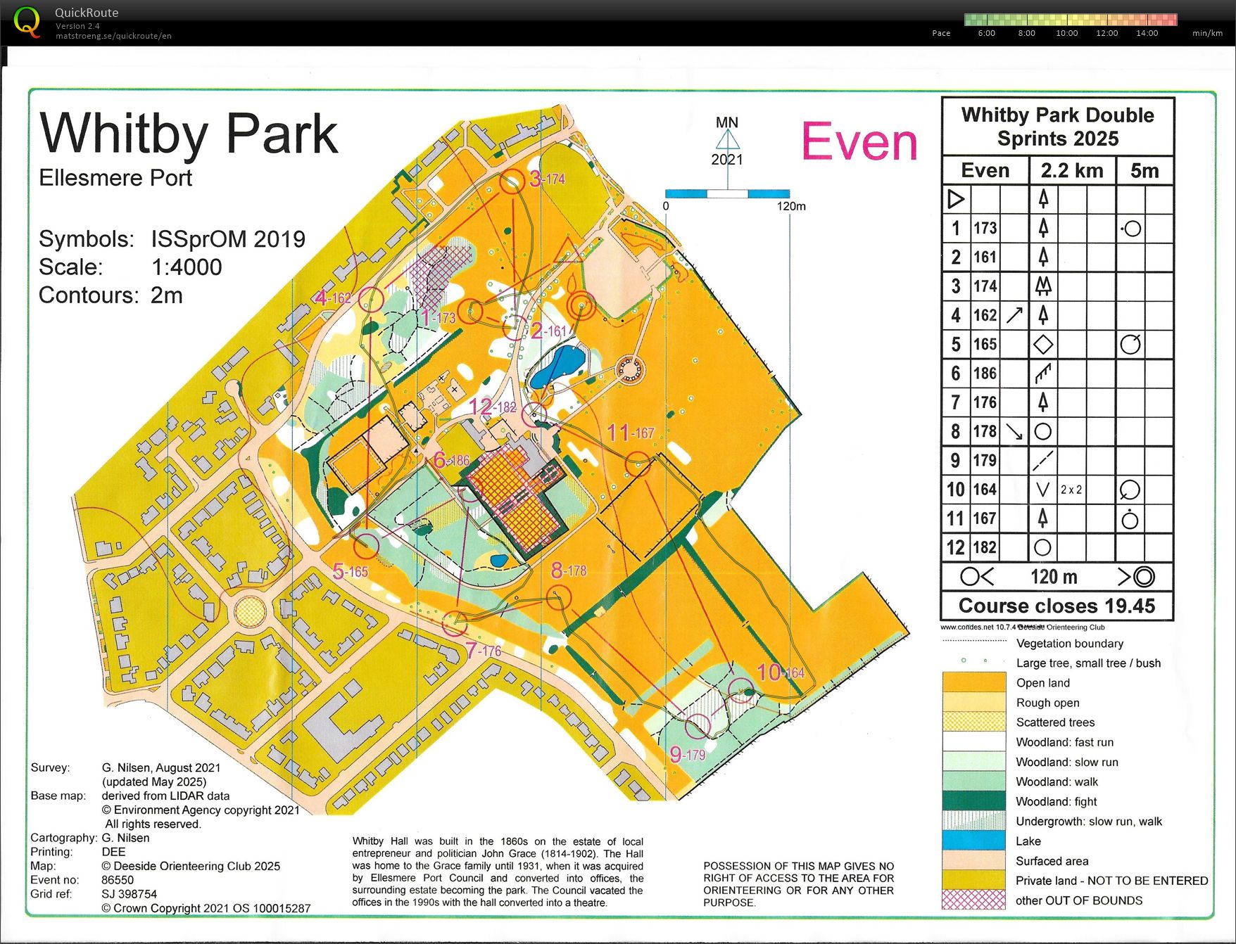 Deeside Summer Sprint series (12-06-2025)