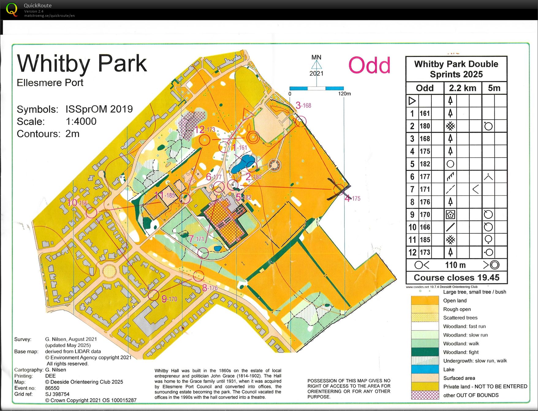 Deeside Summer Sprint series (12-06-2025)