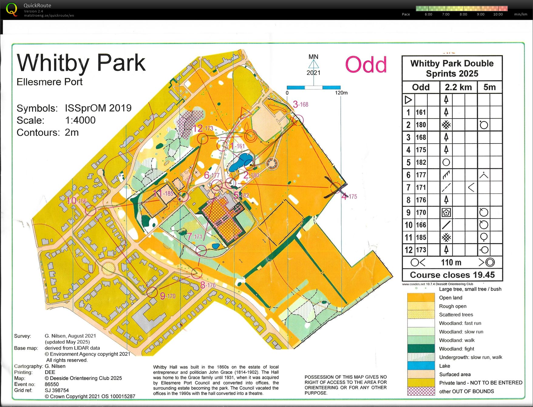 Deeside Summer Sprint series (12-06-2025)
