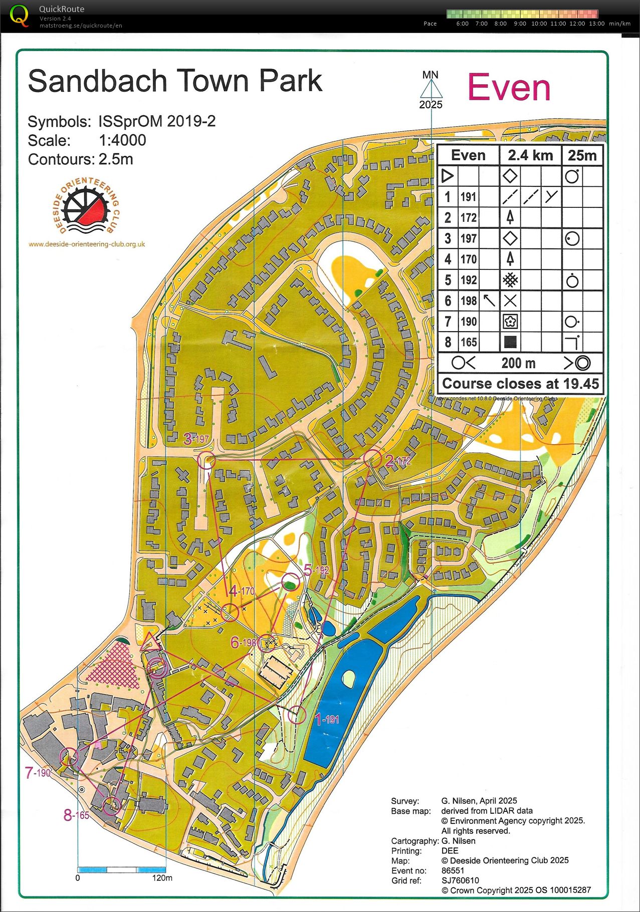 Deeside Summer Sprint series (19-06-2025)