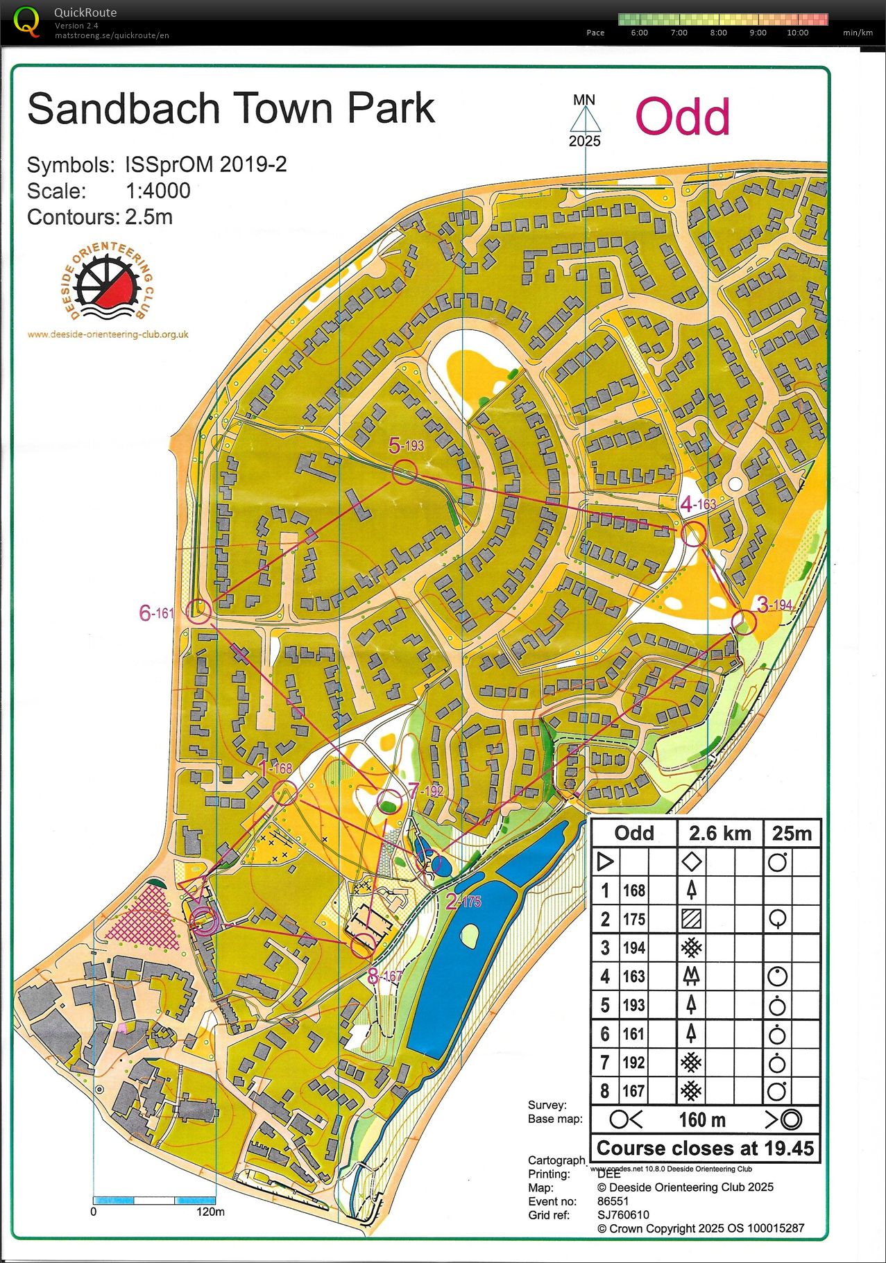 Deeside Summer Sprint series (19-06-2025)