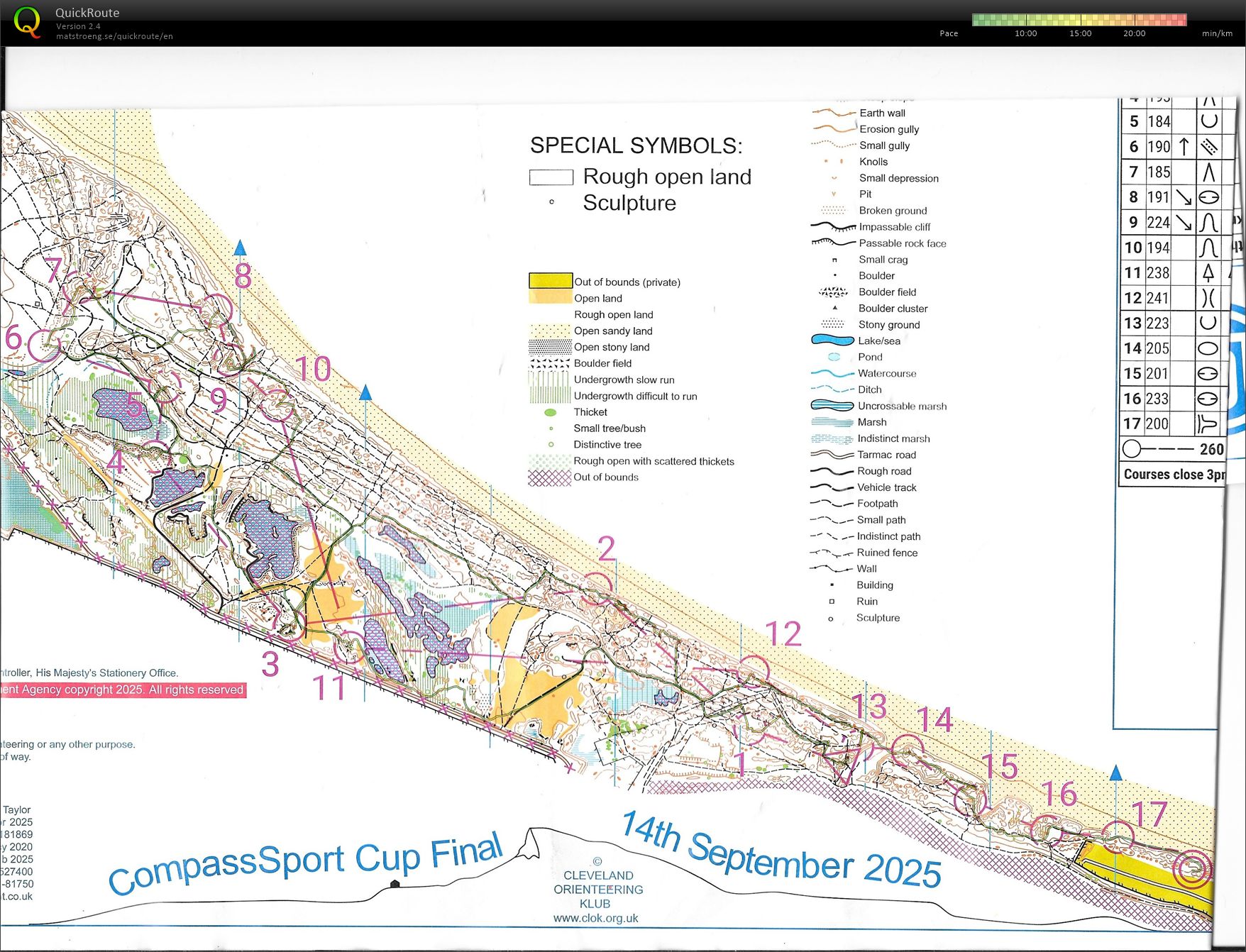 CompassSport Cup Final (2025-09-14)