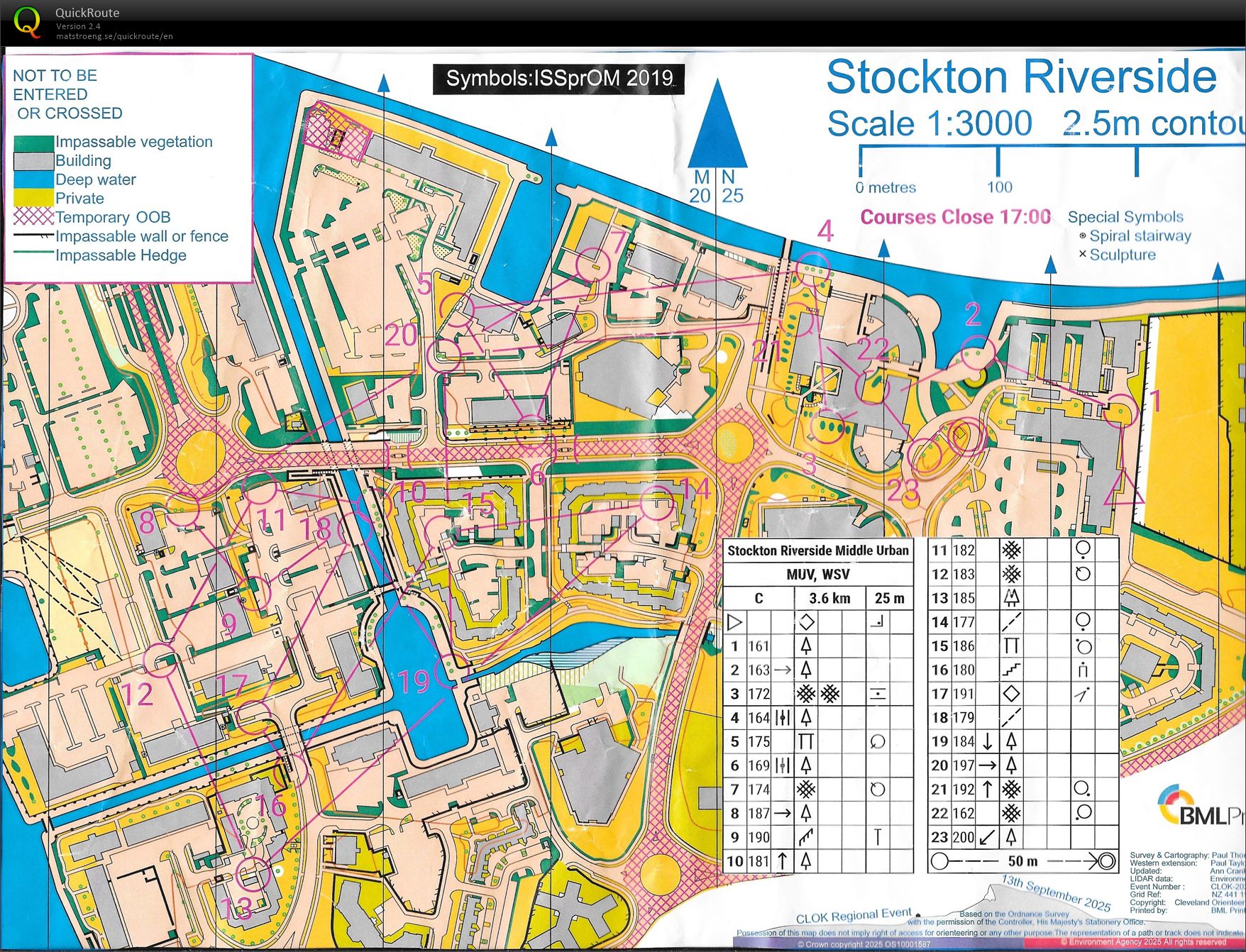 Urban Middle distance (13-09-2025)
