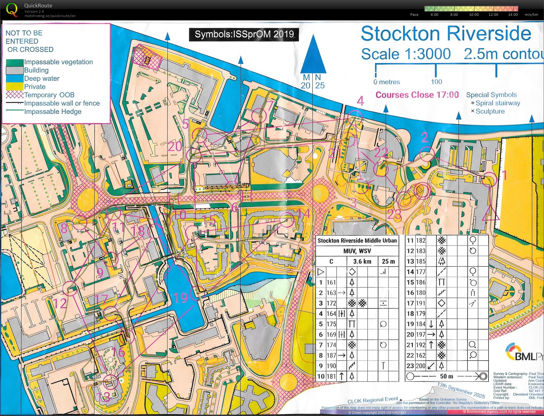 Urban Middle distance (13-09-2025)
