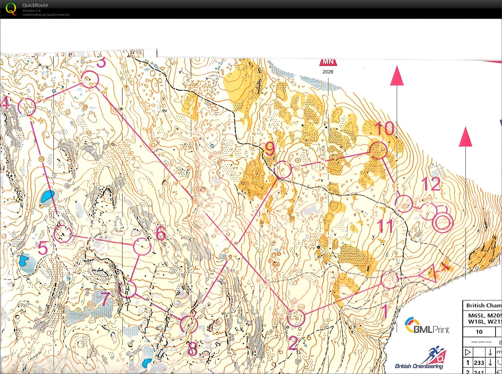 British Championships (28-02-2026)