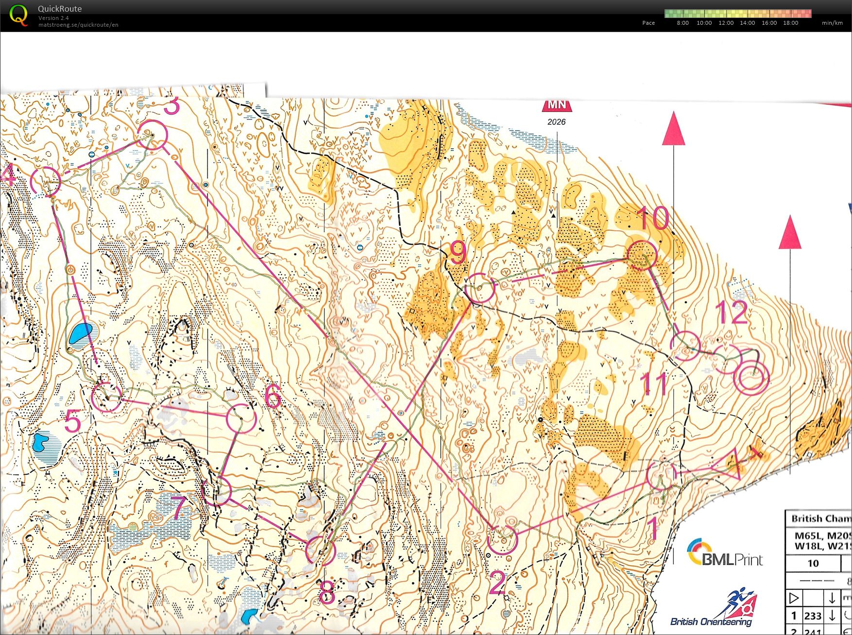British Championships (28-02-2026)