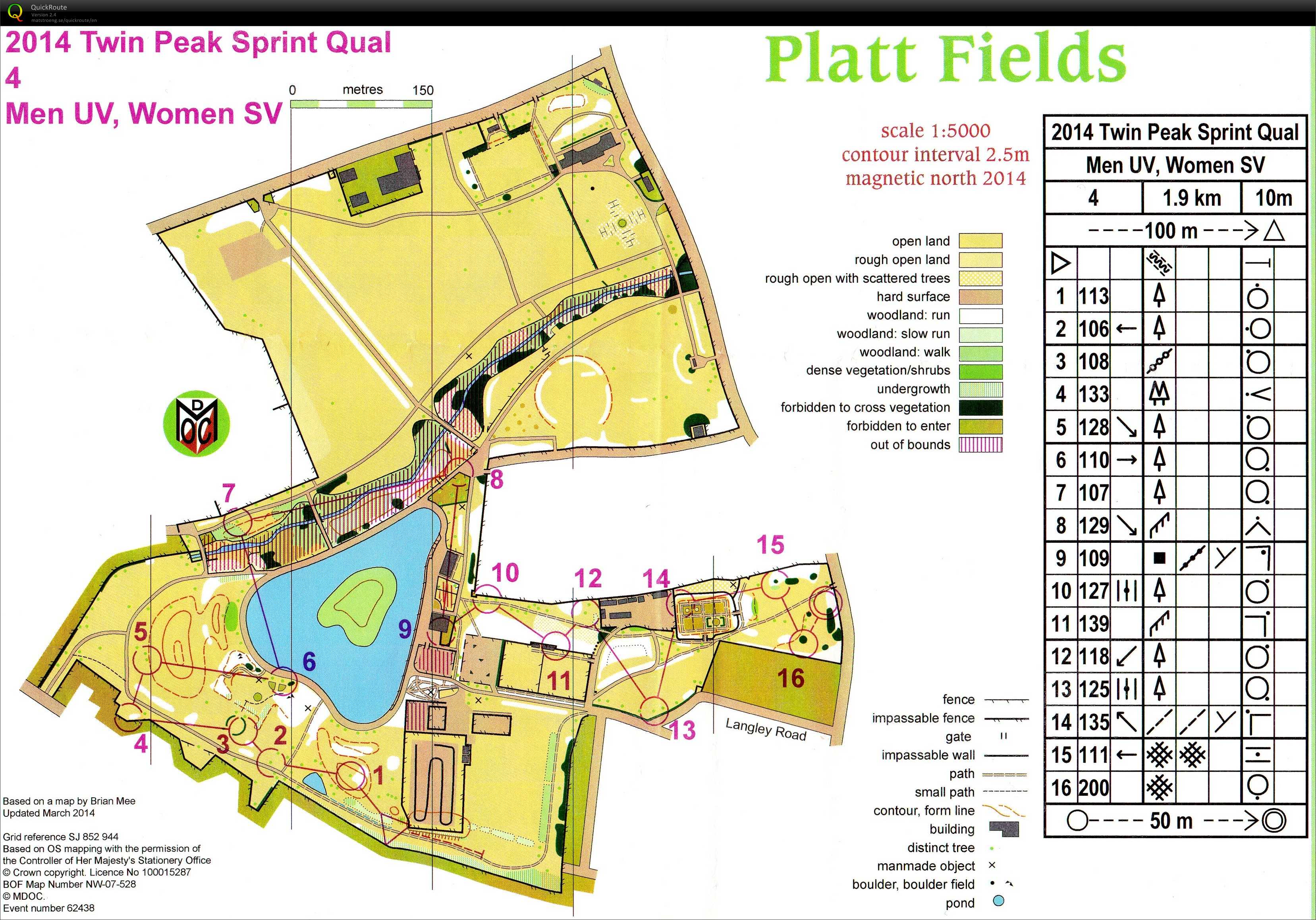 North-West Sprint Championships - Prologue (14.06.2014)