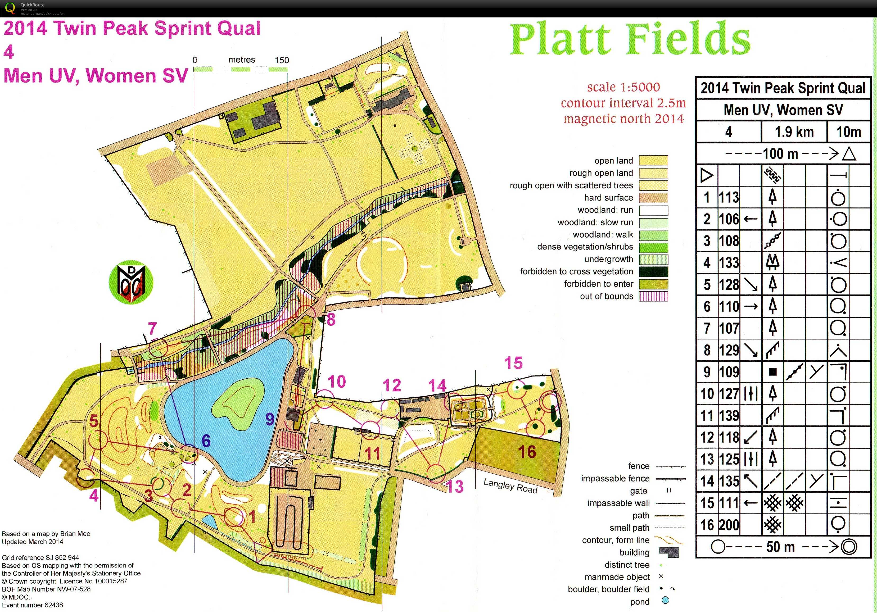 North-West Sprint Championships - Prologue (14/06/2014)