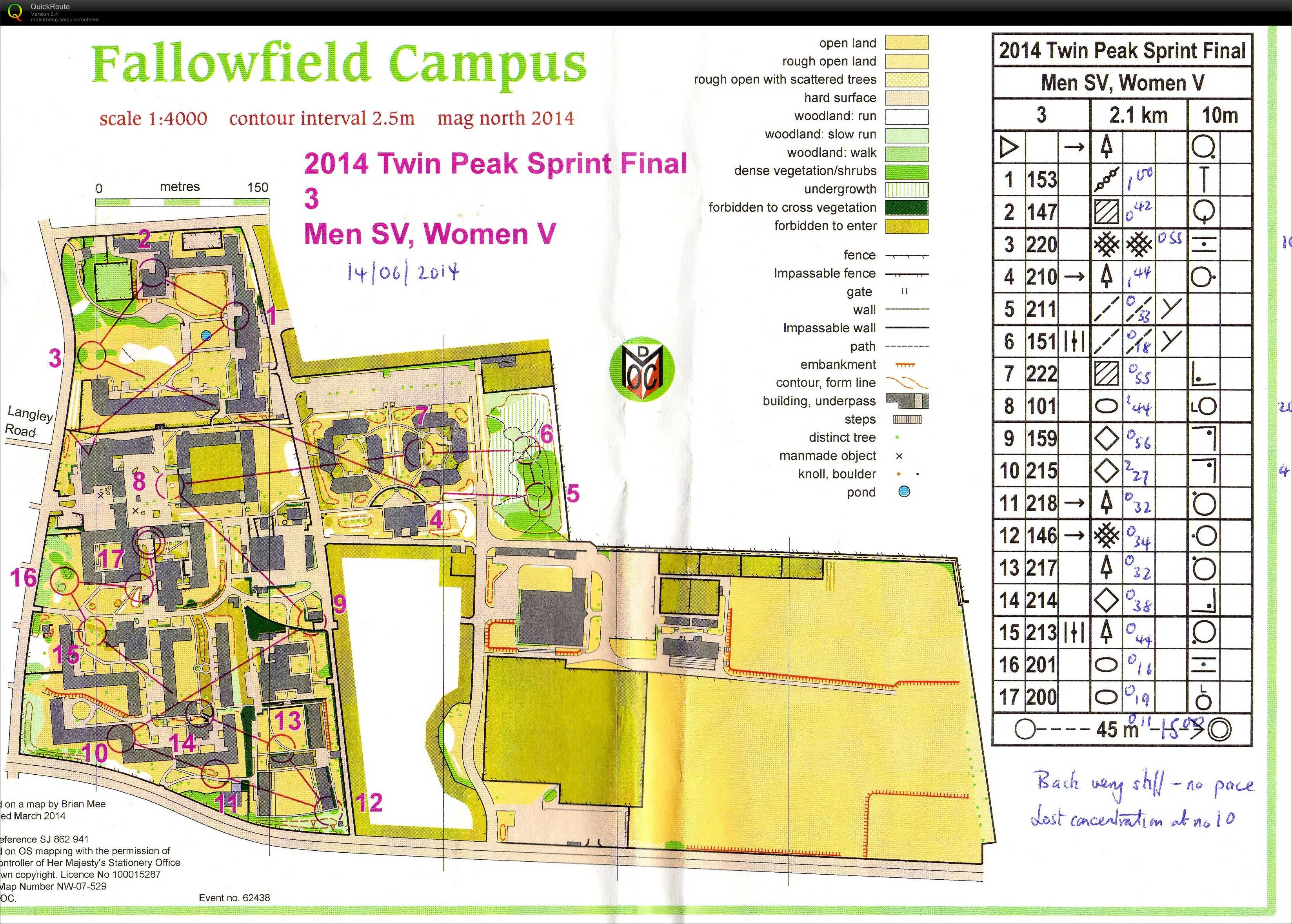 Twin Peaks Sprint final (14-06-2014)