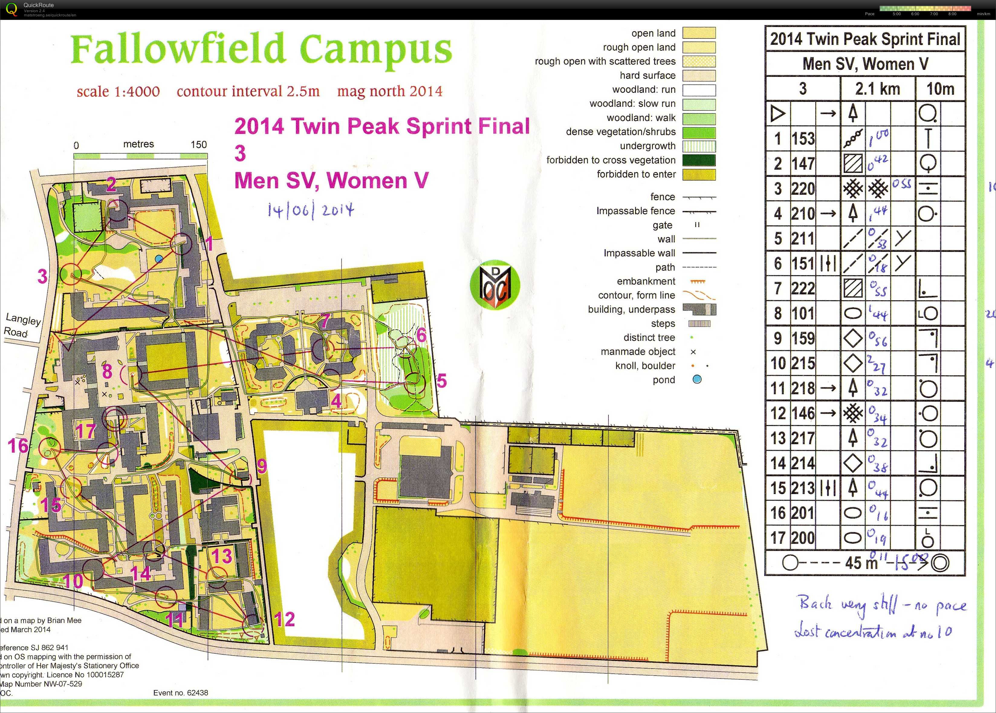 Twin Peaks Sprint final (14-06-2014)