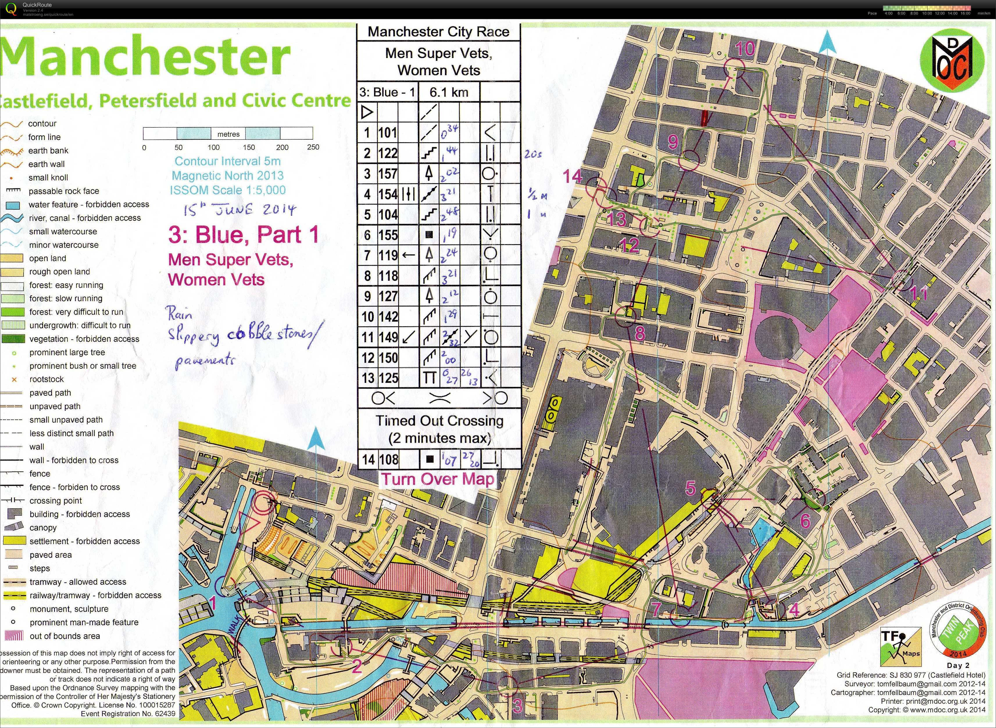 Twin Peaks Day 2 (15/06/2014)