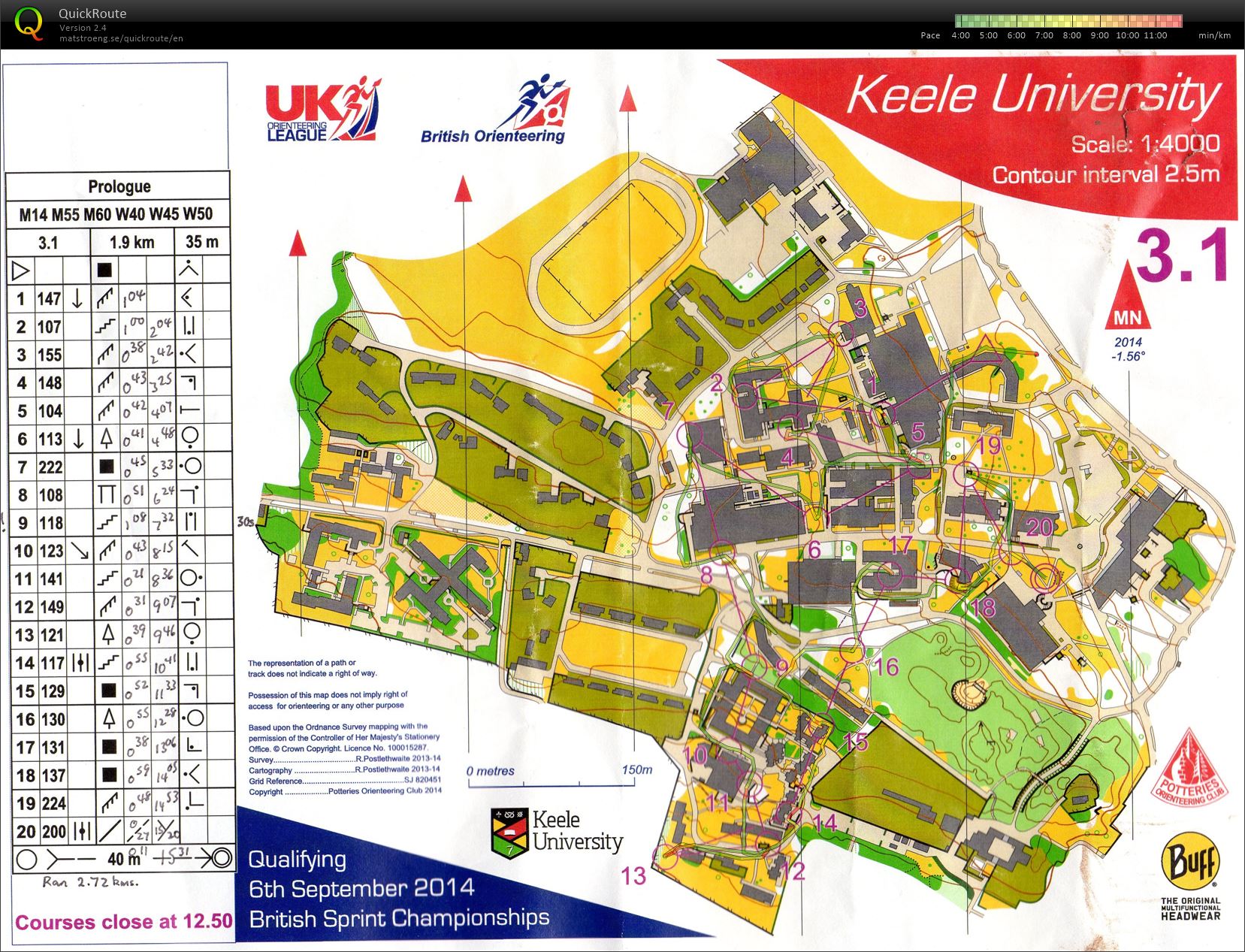 British Sprint champs Prologue H55 (06-09-2014)